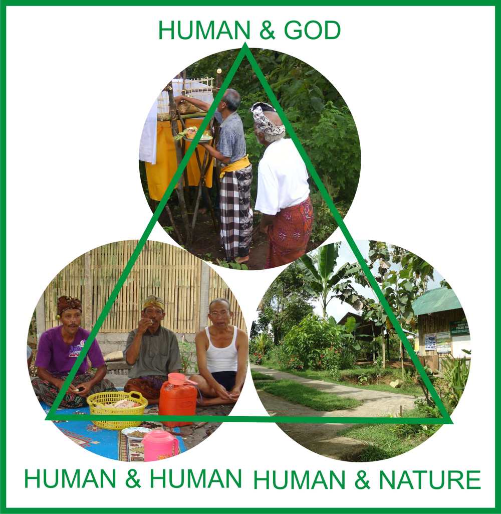Tri Hita Karana Concept for Life Tri Hita Karana Concept for Life
